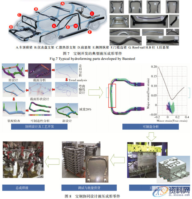 告诉你热冲压和液压成形技术应用及发展趋势,成形,冲压,第6张 告诉你热冲压和液压成形技术应用及发展趋势,成形,冲压,第6张