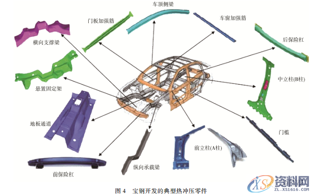 告诉你热冲压和液压成形技术应用及发展趋势,成形,冲压,第3张 告诉你热冲压和液压成形技术应用及发展趋势,成形,冲压,第3张