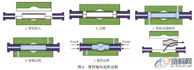 告诉你热冲压和液压成形技术应用及发展趋势,成形,冲压,第5张 告诉你热冲压和液压成形技术应用及发展趋势,成形,冲压,第5张