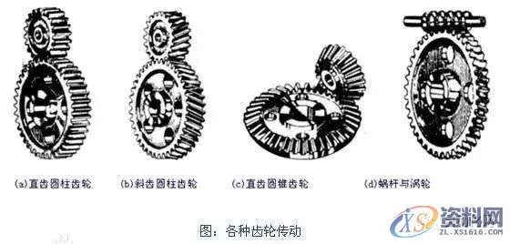 机械、电气、气压、液压4大传动方式对比，动图完美展示！,第1张