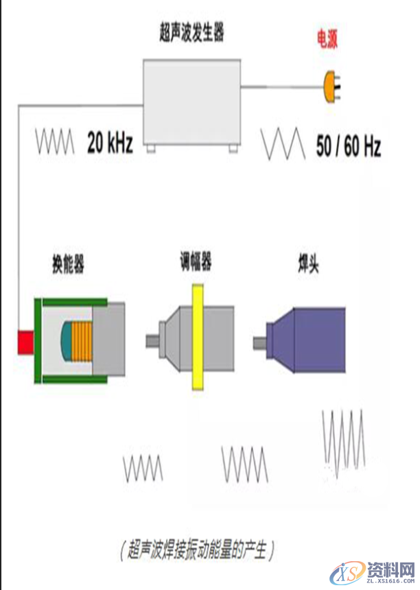 塑胶件产品超声波结构设计以及超声波原理,塑胶件产品超声波结构设计以及超声波原理,模具设计,塑料,第5张