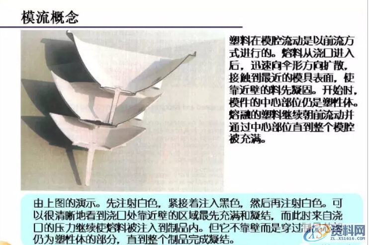 注塑成型工艺与流程,流程,工艺,第13张 注塑成型工艺与流程,注塑成型工艺与流程,流程,工艺,第13张