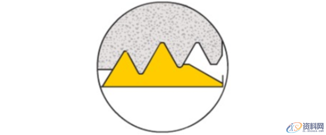 常见的螺纹车削的重要技术知识,非常详细!,螺纹,第9张 常见的螺纹车削的重要技术知识,非常详细!,螺纹,第9张