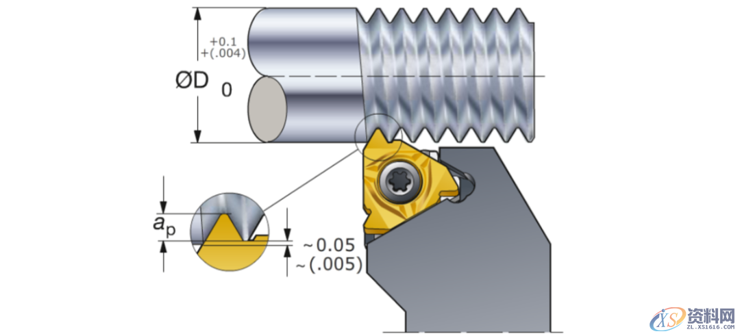 常见的螺纹车削的重要技术知识,非常详细!,螺纹,第18张 常见的螺纹车削的重要技术知识,非常详细!,螺纹,第18张
