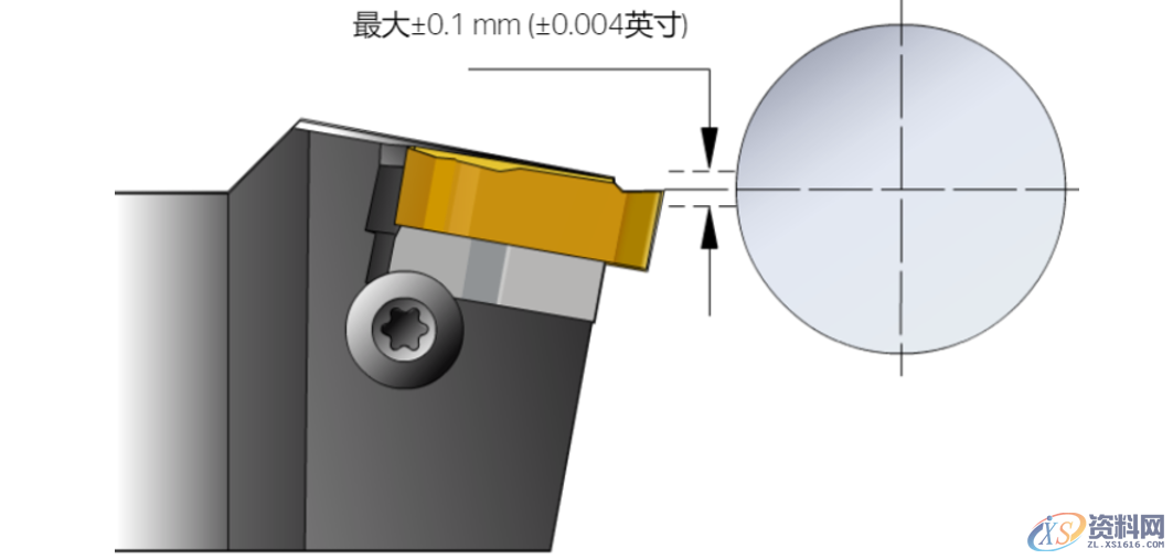 常见的螺纹车削的重要技术知识,非常详细!,螺纹,第20张 常见的螺纹车削的重要技术知识,非常详细!,螺纹,第20张