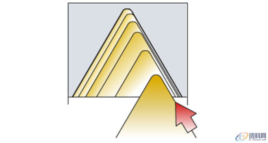 常见的螺纹车削的重要技术知识,非常详细!,螺纹,第14张 常见的螺纹车削的重要技术知识,非常详细!,螺纹,第14张