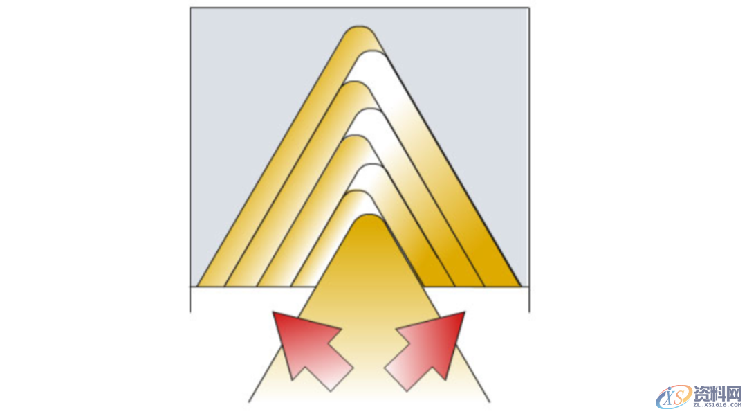 常见的螺纹车削的重要技术知识,非常详细!,螺纹,第16张 常见的螺纹车削的重要技术知识,非常详细!,螺纹,第16张