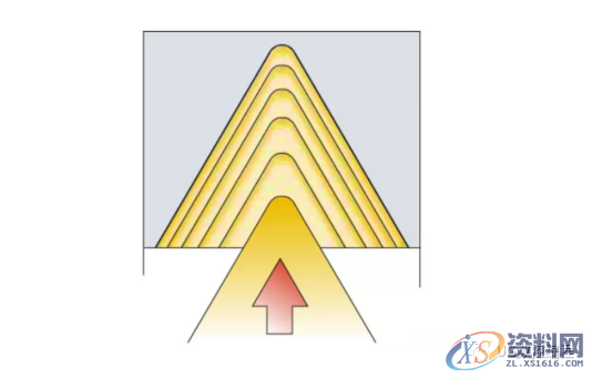 常见的螺纹车削的重要技术知识,非常详细!,螺纹,第15张 常见的螺纹车削的重要技术知识,非常详细!,螺纹,第15张