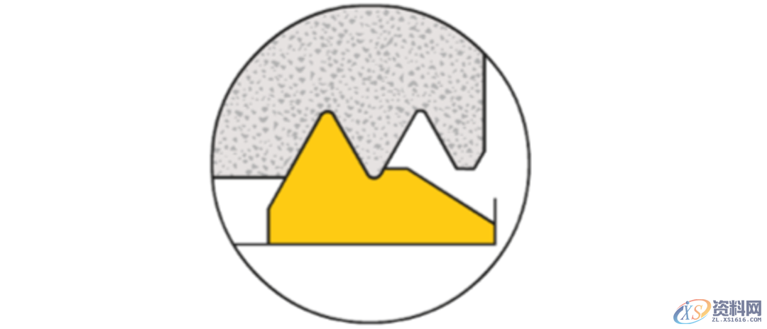 常见的螺纹车削的重要技术知识,非常详细!,螺纹,第10张 常见的螺纹车削的重要技术知识,非常详细!,螺纹,第10张