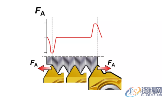 常见的螺纹车削的重要技术知识,非常详细!,螺纹,第4张 常见的螺纹车削的重要技术知识,非常详细!,螺纹,第4张