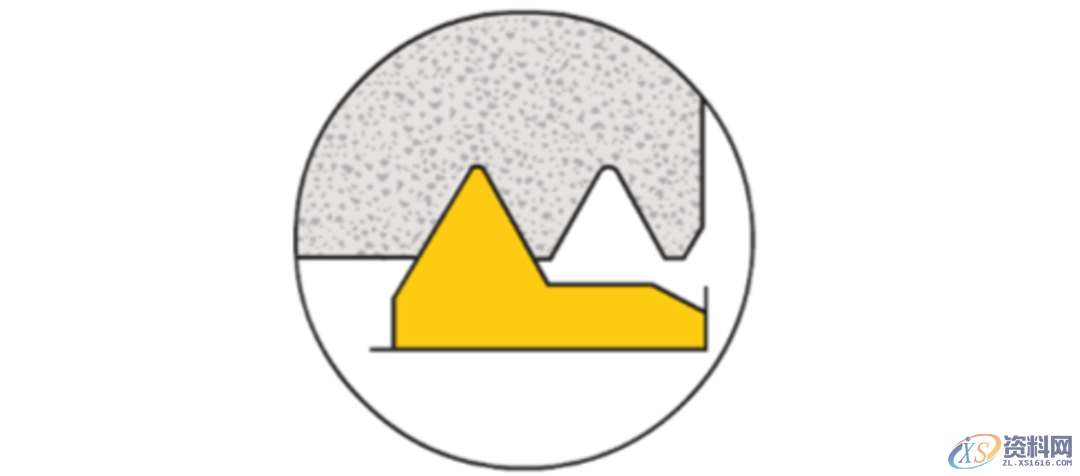 常见的螺纹车削的重要技术知识,非常详细!,螺纹,第11张 常见的螺纹车削的重要技术知识,非常详细!,螺纹,第11张