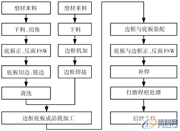 分享给你汽车电池包壳体焊接工艺,工艺,第12张