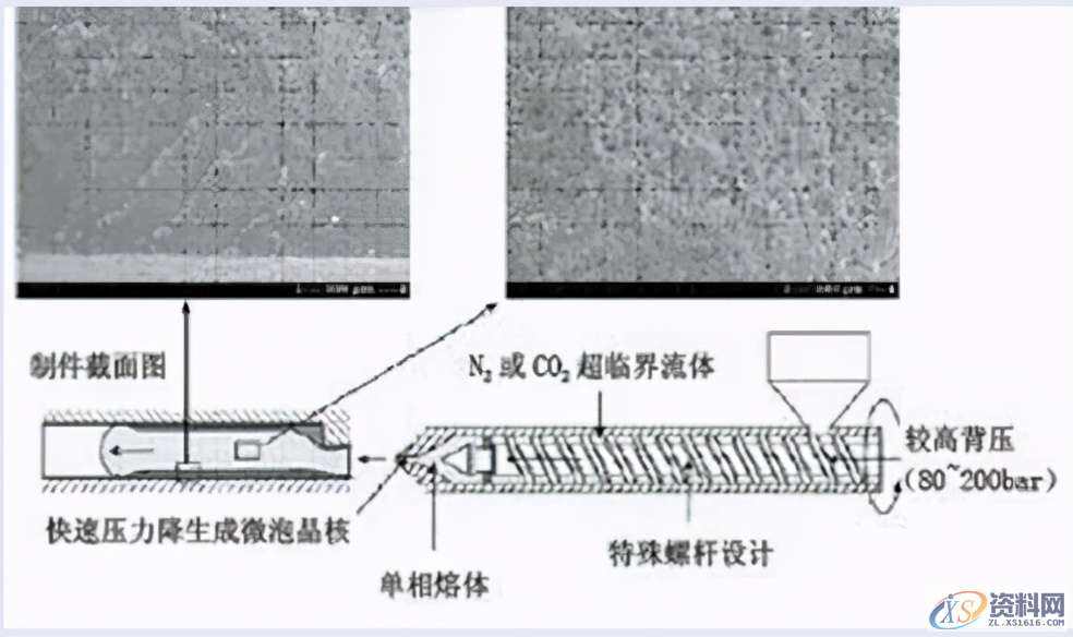 注射低发泡成型技术,成型,第1张 注射低发泡成型技术,注射低发泡成型技术,成型,第1张