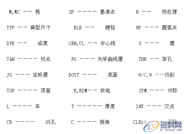机械图纸该怎么看，测测你是机械行业的内行还是外行？一、机械图纸的种类二、如何看懂机械图纸？,机械图纸该怎么看，测测你是机械行业的内行还是外行？,尺寸,图纸,视图,零件,实线,第5张