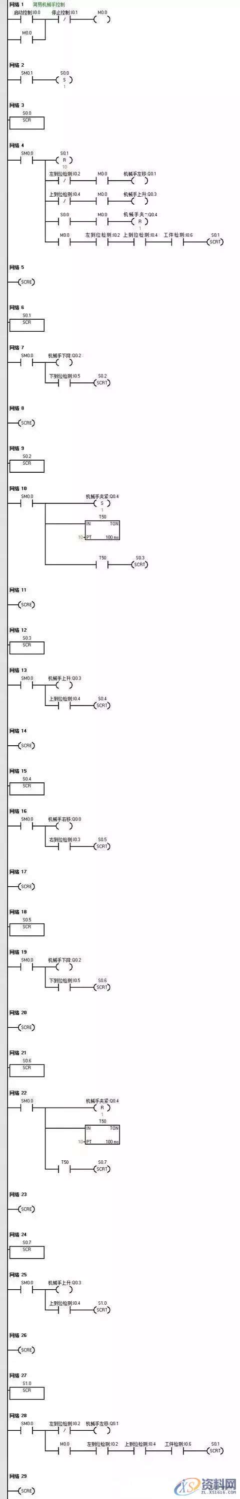 西门子PLC应用实例：简易机械手的PLC控制,西门子PLC应用实例：简易机械手的PLC控制,实例,第6张