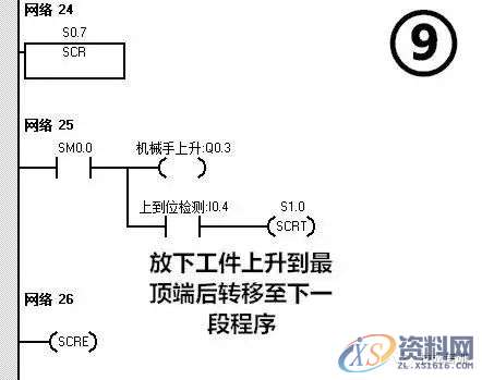 西门子PLC应用实例：简易机械手的PLC控制,西门子PLC应用实例：简易机械手的PLC控制,实例,第15张