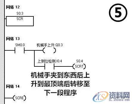 西门子PLC应用实例：简易机械手的PLC控制,西门子PLC应用实例：简易机械手的PLC控制,实例,第11张