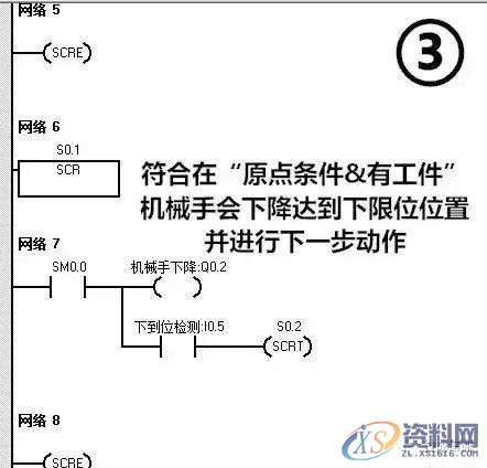 西门子PLC应用实例：简易机械手的PLC控制,西门子PLC应用实例：简易机械手的PLC控制,实例,第9张
