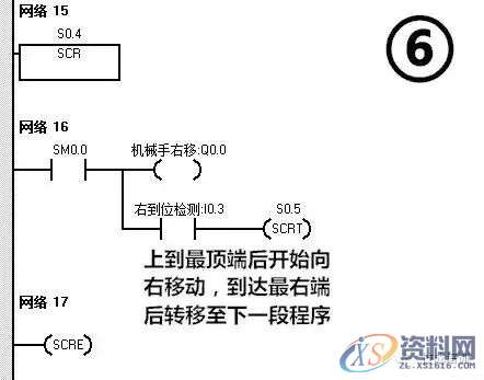 西门子PLC应用实例：简易机械手的PLC控制,西门子PLC应用实例：简易机械手的PLC控制,实例,第12张