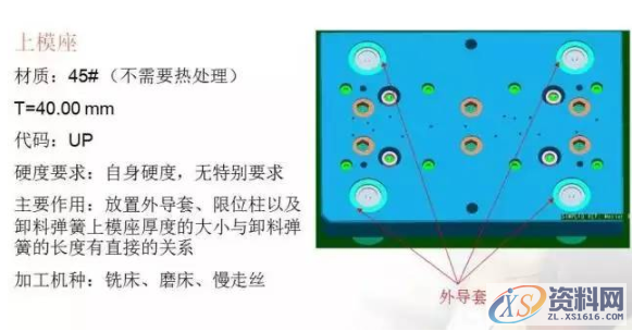 冲压模具总结，有了它冲压模具基本知识全搞懂了,总结的真好，有了它冲压模具基本知识全搞懂了,卸料,冲压,工件,模具,弯曲,第5张