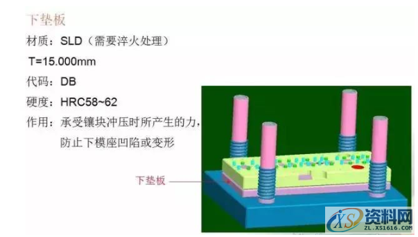 冲压模具总结，有了它冲压模具基本知识全搞懂了,总结的真好，有了它冲压模具基本知识全搞懂了,卸料,冲压,工件,模具,弯曲,第10张