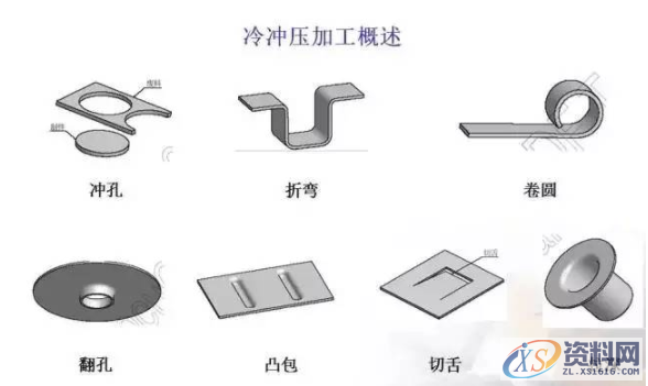 冲压模具总结，有了它冲压模具基本知识全搞懂了,总结的真好，有了它冲压模具基本知识全搞懂了,卸料,冲压,工件,模具,弯曲,第2张