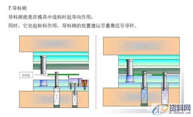 冲压模具总结，有了它冲压模具基本知识全搞懂了,总结的真好，有了它冲压模具基本知识全搞懂了,卸料,冲压,工件,模具,弯曲,第18张