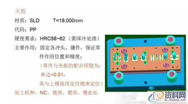 冲压模具总结，有了它冲压模具基本知识全搞懂了,总结的真好，有了它冲压模具基本知识全搞懂了,卸料,冲压,工件,模具,弯曲,第7张