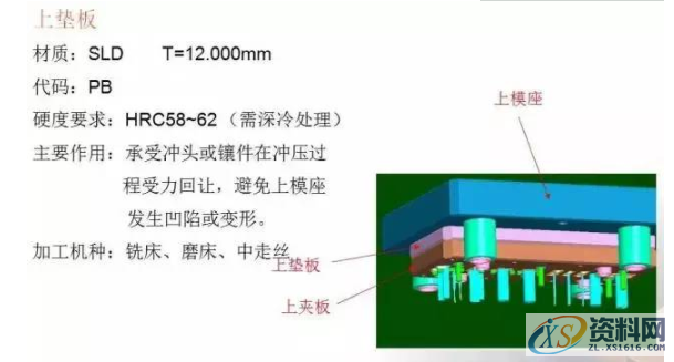 冲压模具总结，有了它冲压模具基本知识全搞懂了,总结的真好，有了它冲压模具基本知识全搞懂了,卸料,冲压,工件,模具,弯曲,第6张