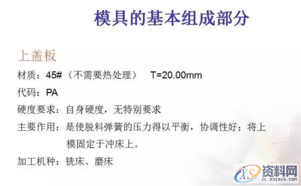 冲压模具总结，有了它冲压模具基本知识全搞懂了,总结的真好，有了它冲压模具基本知识全搞懂了,卸料,冲压,工件,模具,弯曲,第4张