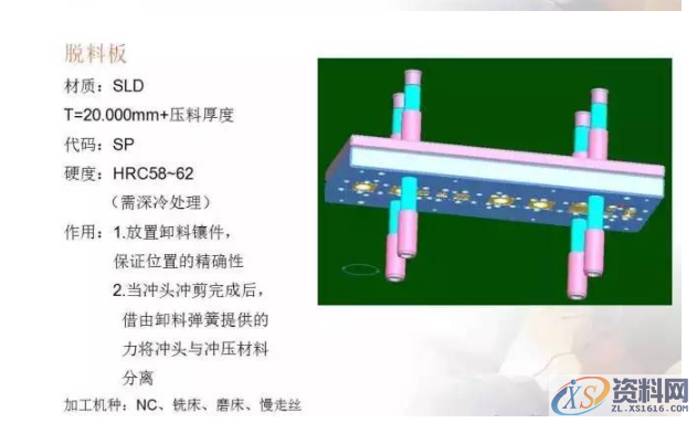 冲压模具总结，有了它冲压模具基本知识全搞懂了,总结的真好，有了它冲压模具基本知识全搞懂了,卸料,冲压,工件,模具,弯曲,第9张
