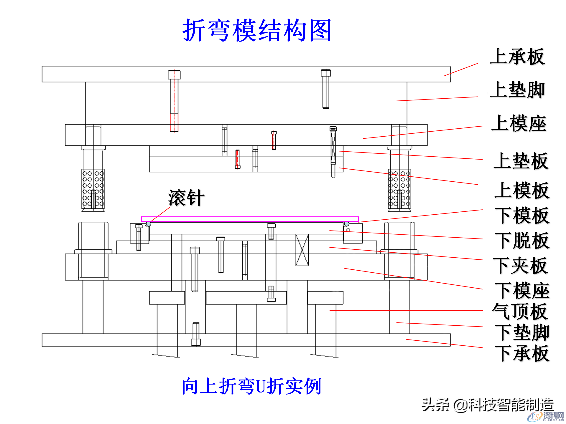 冲压模具类型及结构，常见产品设计问题点,机构冲压模具培训讲义，冲压模具类型及结构，常见产品设计问题点,结构,第19张