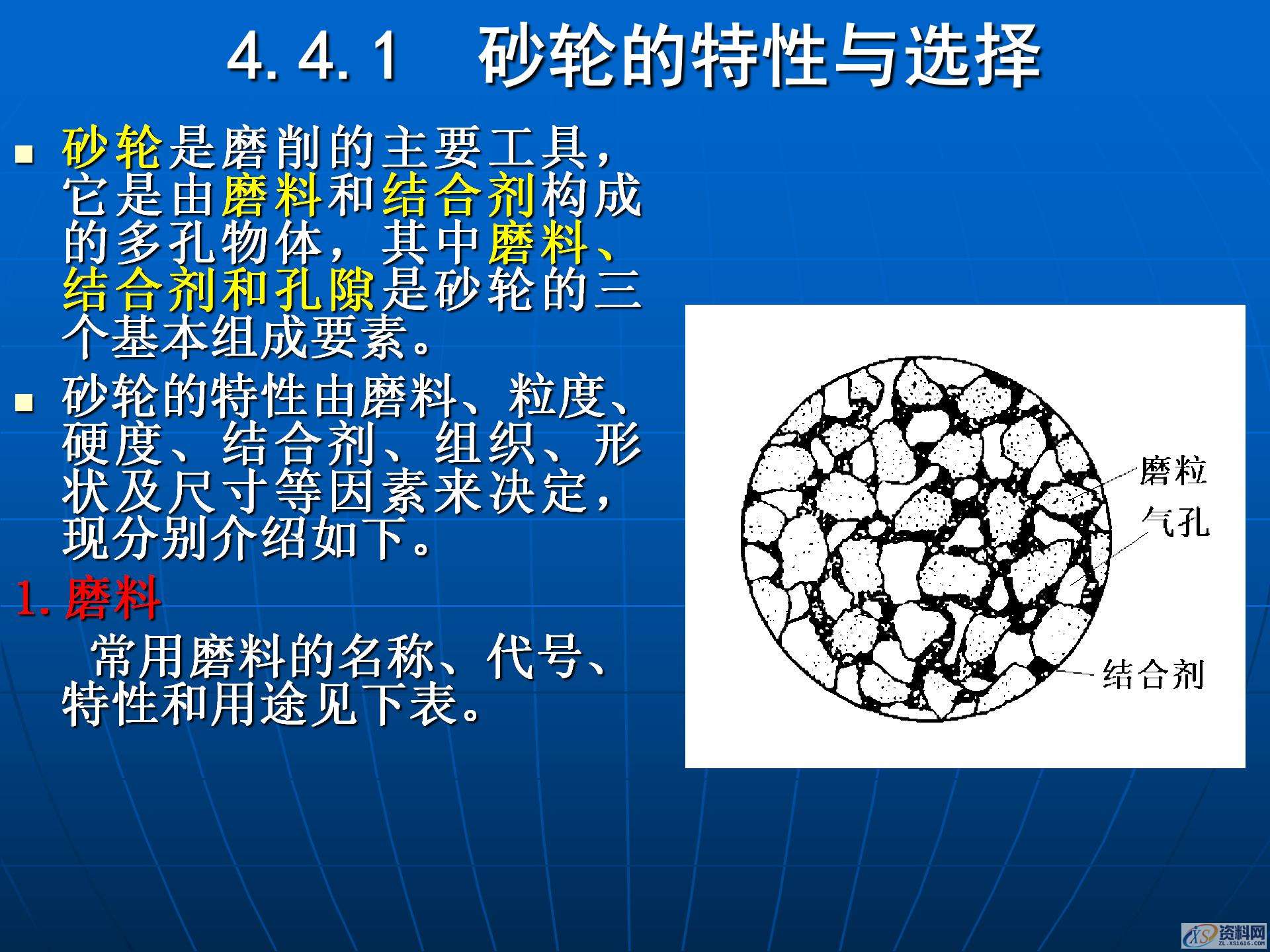 磨削加工与磨床的基础知识，金属加工机床和加工工艺学习,磨削加工与磨床的基础知识，金属加工机床和加工工艺学习,模具设计,电商,培训学校,非标,潇洒,第2张