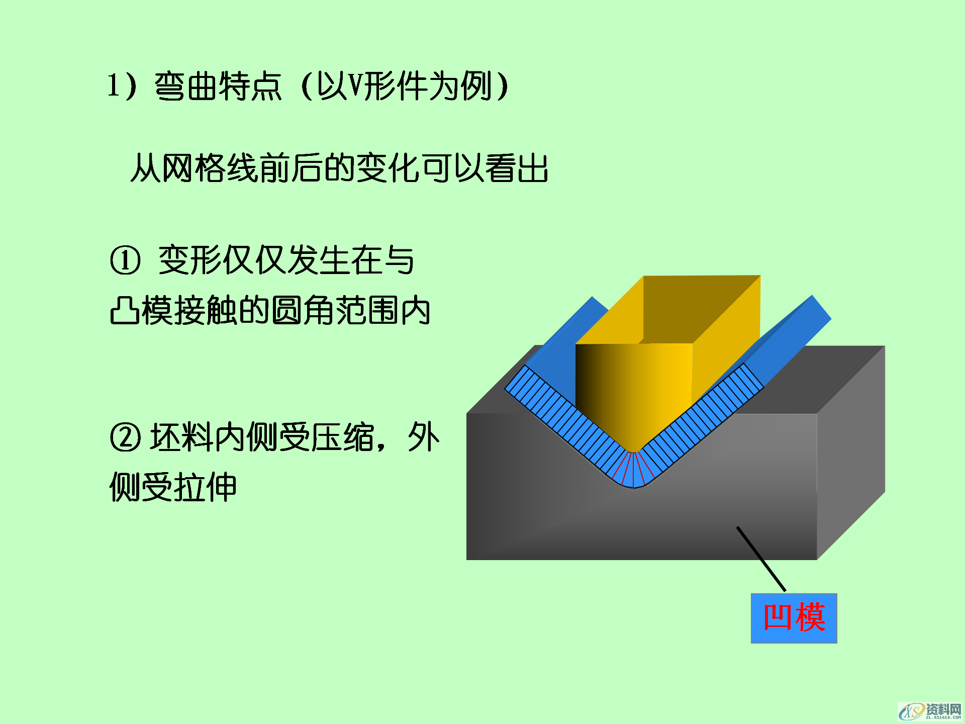 冲压成形的基本工序,冲压产品的结构设计,模具设计,电商,培训学校,非标,潇洒,第14张 冲压成形的基本工序,冲压产品的结构设计,冲压成形的基本工序,冲压模具的结构,冲压产品的结构设计,模具设计,电商,培训学校,非标,潇洒,第14张