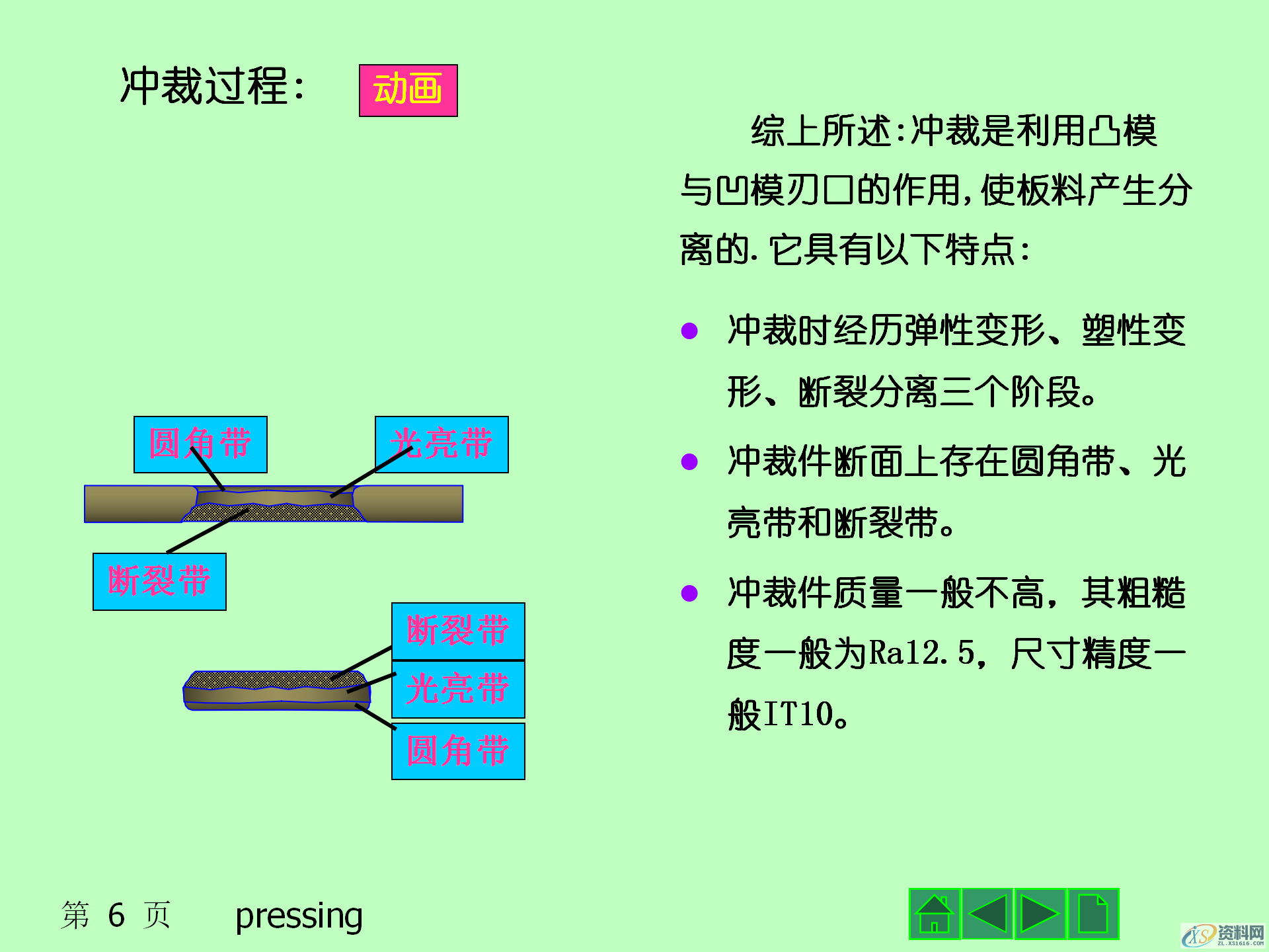 冲压成形的基本工序,冲压产品的结构设计,模具设计,电商,培训学校,非标,潇洒,第6张 冲压成形的基本工序,冲压产品的结构设计,冲压成形的基本工序,冲压模具的结构,冲压产品的结构设计,模具设计,电商,培训学校,非标,潇洒,第6张