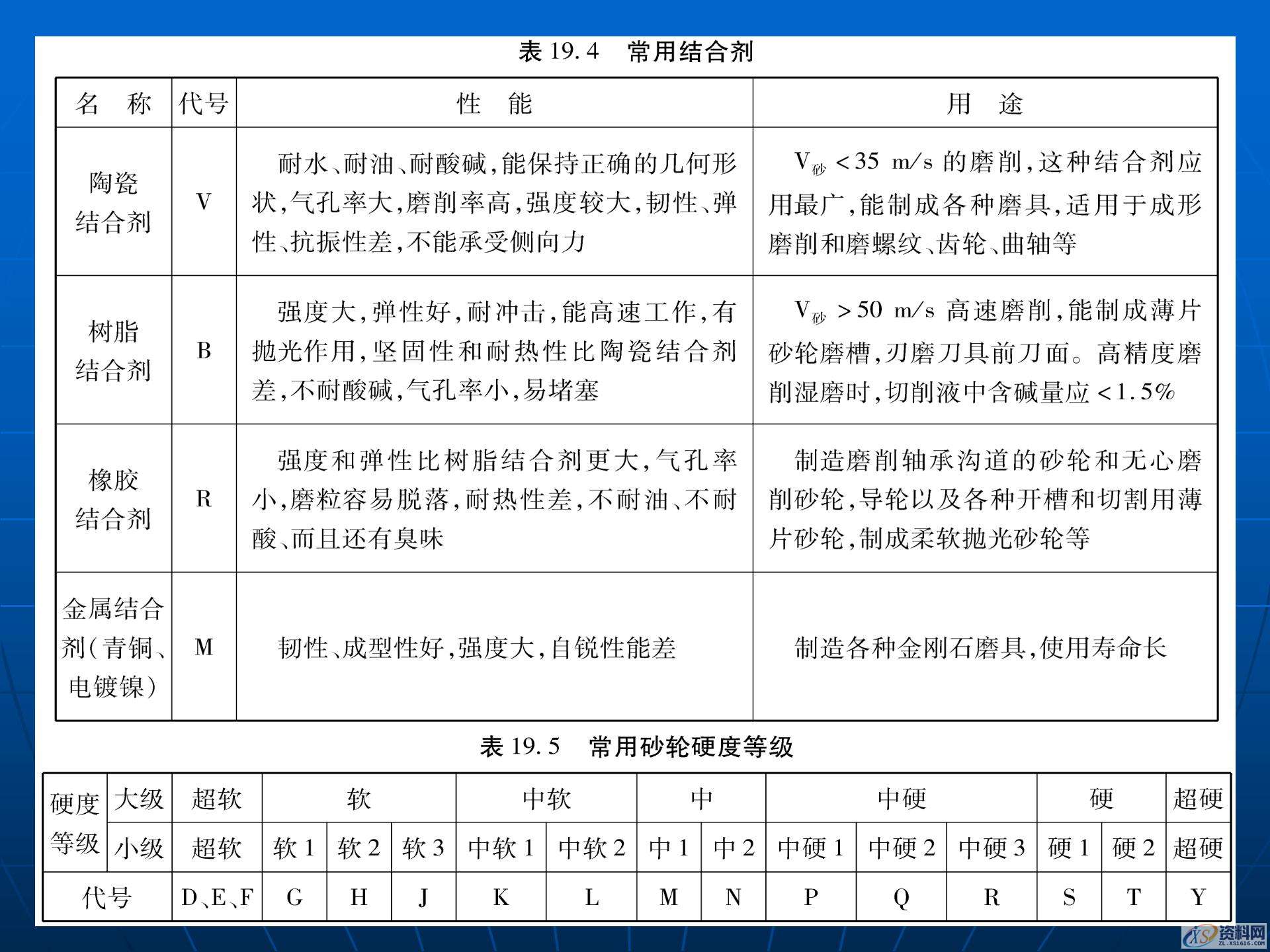 磨削加工与磨床的基础知识，金属加工机床和加工工艺学习,磨削加工与磨床的基础知识，金属加工机床和加工工艺学习,模具设计,电商,培训学校,非标,潇洒,第7张