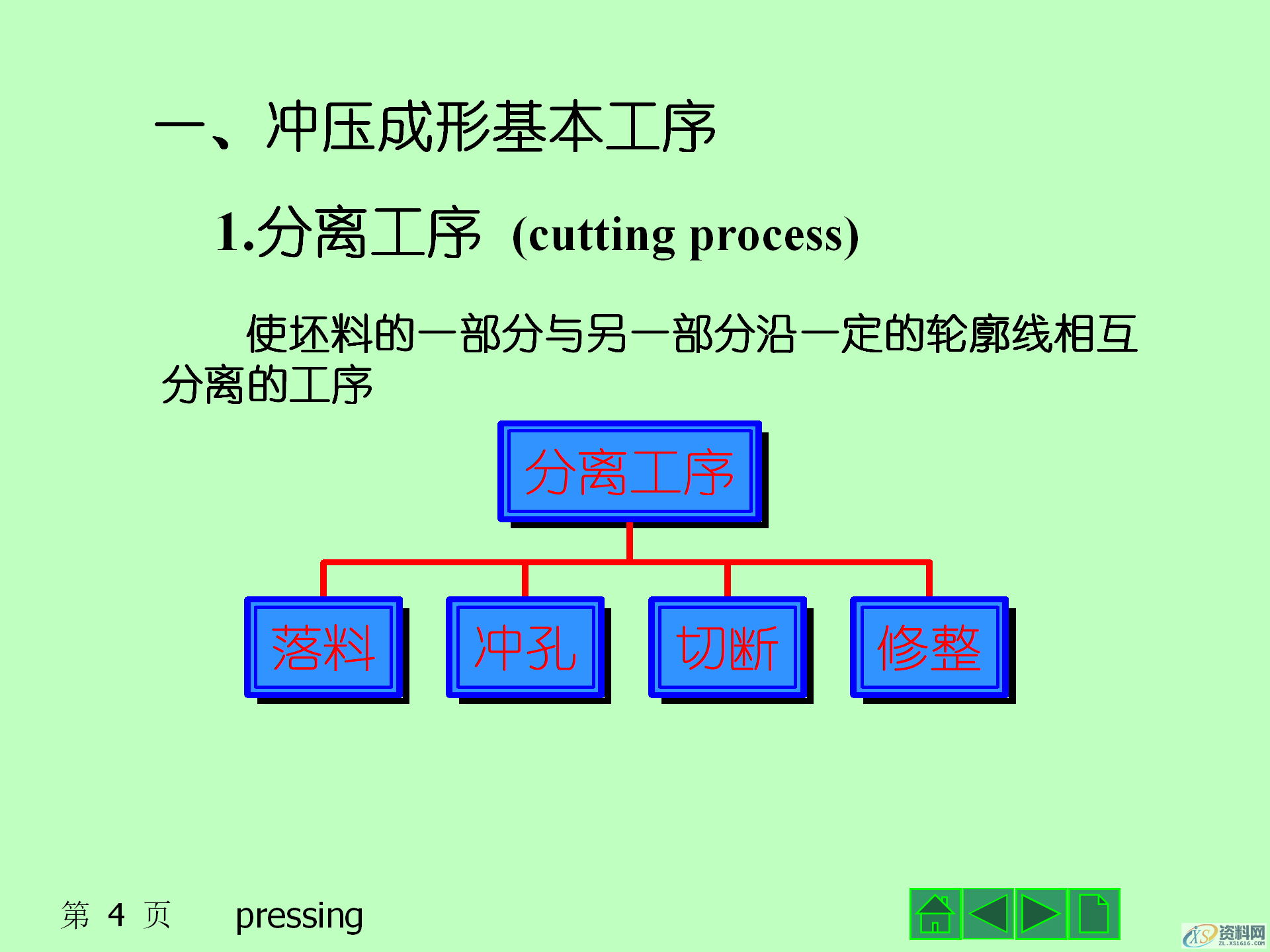 冲压成形的基本工序,冲压产品的结构设计,模具设计,电商,培训学校,非标,潇洒,第4张 冲压成形的基本工序,冲压产品的结构设计,冲压成形的基本工序,冲压模具的结构,冲压产品的结构设计,模具设计,电商,培训学校,非标,潇洒,第4张