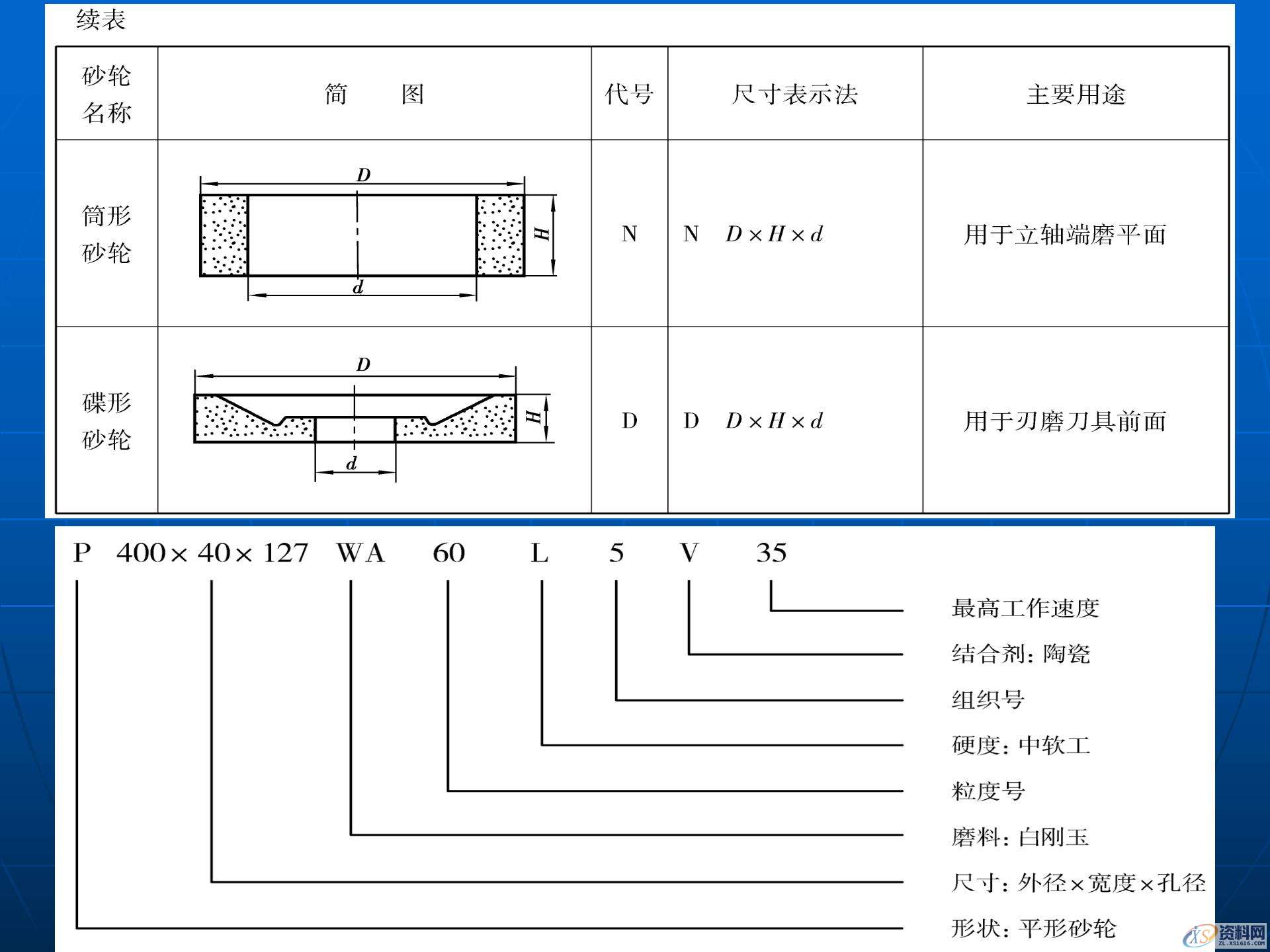 磨削加工与磨床的基础知识，金属加工机床和加工工艺学习,磨削加工与磨床的基础知识，金属加工机床和加工工艺学习,模具设计,电商,培训学校,非标,潇洒,第11张
