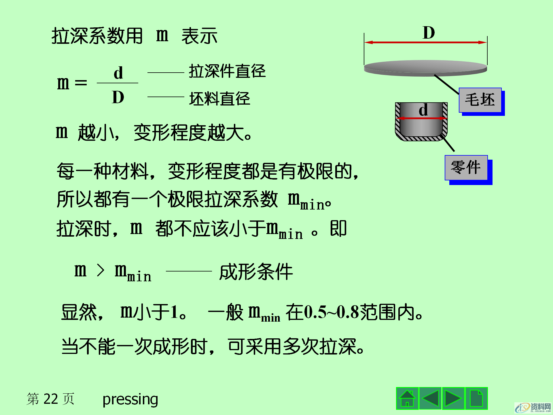 冲压成形的基本工序,冲压产品的结构设计,模具设计,电商,培训学校,非标,潇洒,第22张 冲压成形的基本工序,冲压产品的结构设计,冲压成形的基本工序,冲压模具的结构,冲压产品的结构设计,模具设计,电商,培训学校,非标,潇洒,第22张