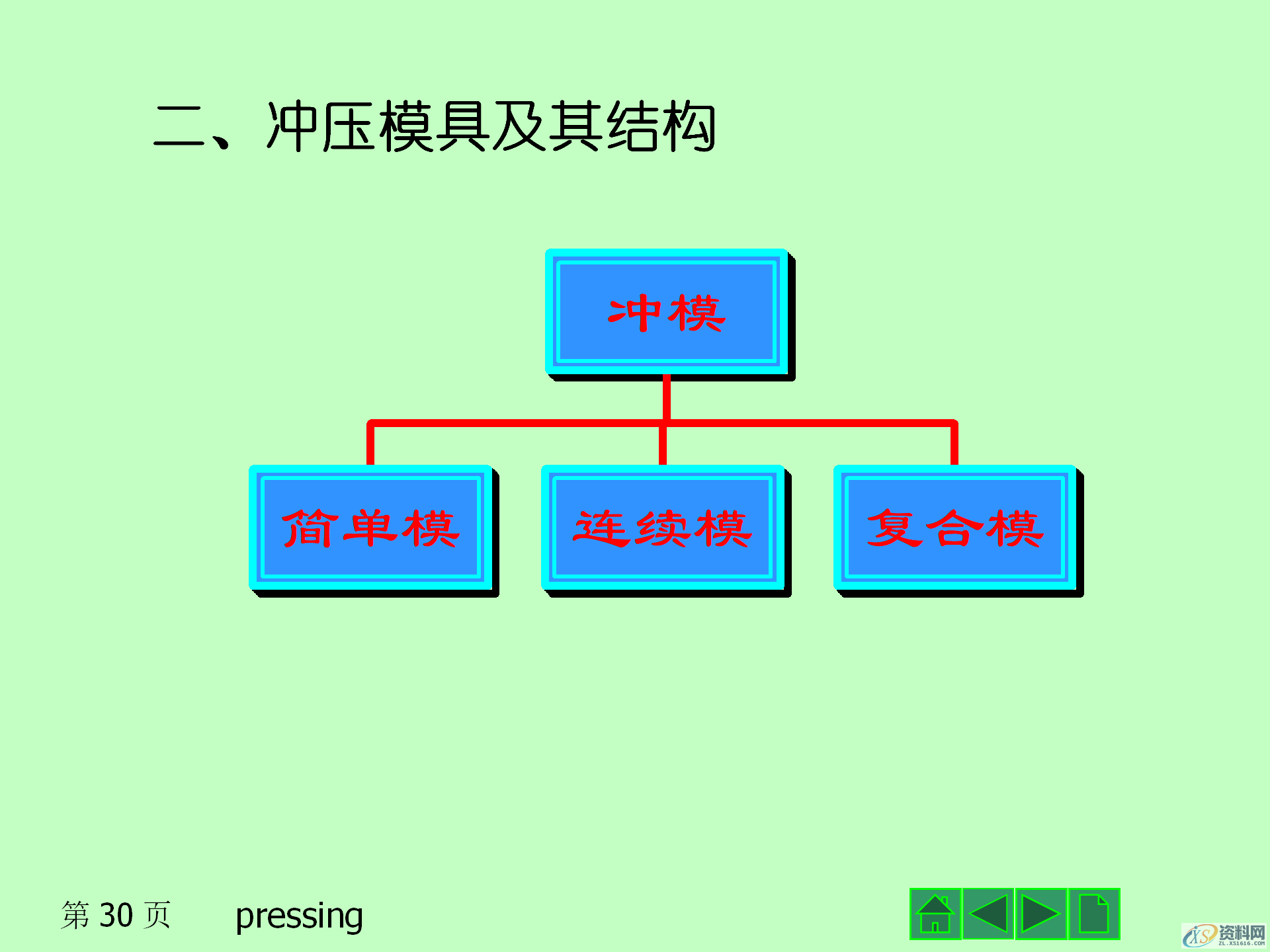 冲压成形的基本工序,冲压产品的结构设计,模具设计,电商,培训学校,非标,潇洒,第30张 冲压成形的基本工序,冲压产品的结构设计,冲压成形的基本工序,冲压模具的结构,冲压产品的结构设计,模具设计,电商,培训学校,非标,潇洒,第30张