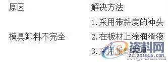 老师傅总结的冲压生产经验,老师傅总结的18条冲压生产经验，你都记住了吗，搞冲压有用,冲压,第10张