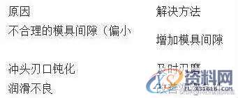 老师傅总结的冲压生产经验,老师傅总结的18条冲压生产经验，你都记住了吗，搞冲压有用,冲压,第12张