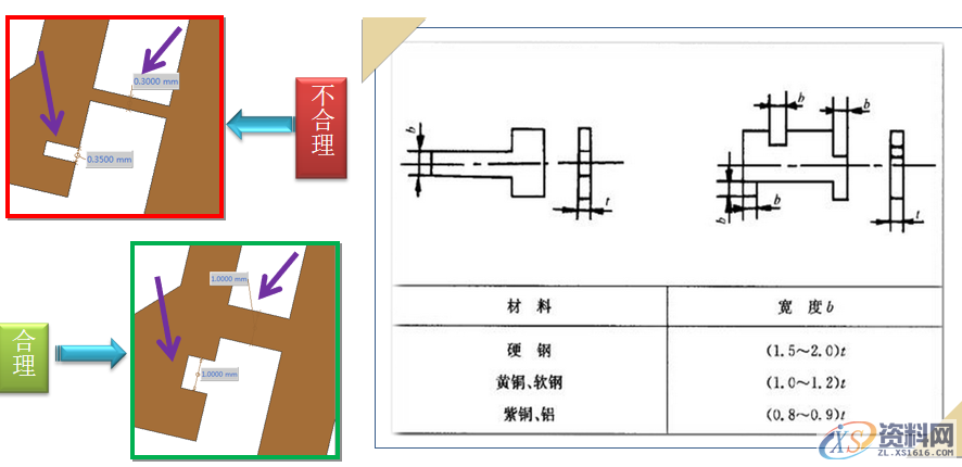 冲压件的基本成型工艺及表面处理冲压件的基本成型工艺冲压件设计注意事项冲压件的表面处理,弯曲,冲压件,变形,板料,第8张 冲压件的基本成型工艺及表面处理冲压件的基本成型工艺冲压件设计注意事项冲压件的表面处理,冲压件设计及表面处理,很好的总结文章,弯曲,冲压件,变形,板料,第8张