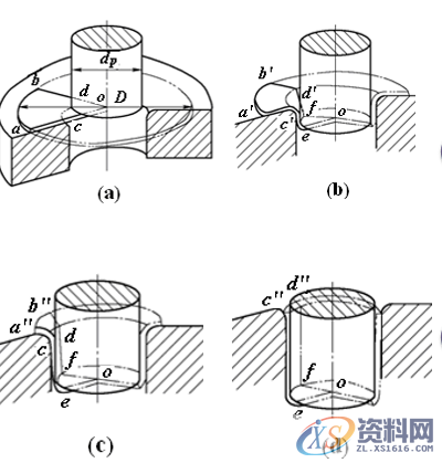冲压件的基本成型工艺及表面处理冲压件的基本成型工艺冲压件设计注意事项冲压件的表面处理,弯曲,冲压件,变形,板料,第21张 冲压件的基本成型工艺及表面处理冲压件的基本成型工艺冲压件设计注意事项冲压件的表面处理,冲压件设计及表面处理,很好的总结文章,弯曲,冲压件,变形,板料,第21张