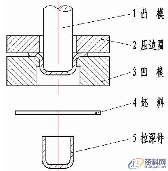 冲压件的基本成型工艺及表面处理冲压件的基本成型工艺冲压件设计注意事项冲压件的表面处理,弯曲,冲压件,变形,板料,第17张 冲压件的基本成型工艺及表面处理冲压件的基本成型工艺冲压件设计注意事项冲压件的表面处理,冲压件设计及表面处理,很好的总结文章,弯曲,冲压件,变形,板料,第17张