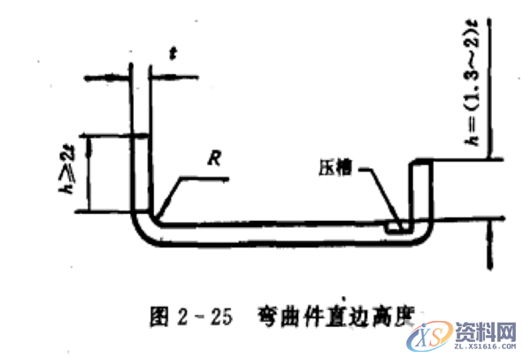 冲压件的基本成型工艺及表面处理冲压件的基本成型工艺冲压件设计注意事项冲压件的表面处理,弯曲,冲压件,变形,板料,第10张 冲压件的基本成型工艺及表面处理冲压件的基本成型工艺冲压件设计注意事项冲压件的表面处理,冲压件设计及表面处理,很好的总结文章,弯曲,冲压件,变形,板料,第10张