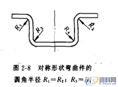 冲压件的基本成型工艺及表面处理冲压件的基本成型工艺冲压件设计注意事项冲压件的表面处理,弯曲,冲压件,变形,板料,第14张 冲压件的基本成型工艺及表面处理冲压件的基本成型工艺冲压件设计注意事项冲压件的表面处理,冲压件设计及表面处理,很好的总结文章,弯曲,冲压件,变形,板料,第14张