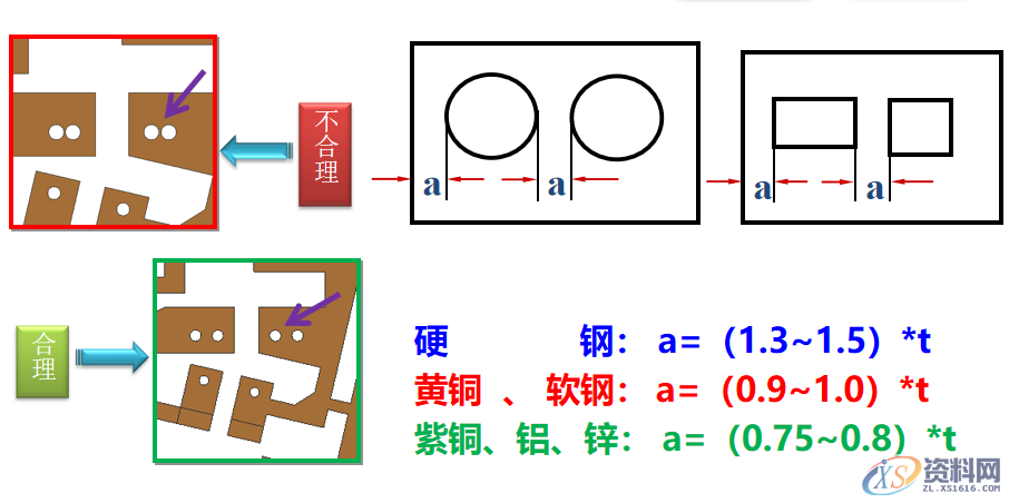 冲压件的基本成型工艺及表面处理冲压件的基本成型工艺冲压件设计注意事项冲压件的表面处理,弯曲,冲压件,变形,板料,第7张 冲压件的基本成型工艺及表面处理冲压件的基本成型工艺冲压件设计注意事项冲压件的表面处理,冲压件设计及表面处理,很好的总结文章,弯曲,冲压件,变形,板料,第7张