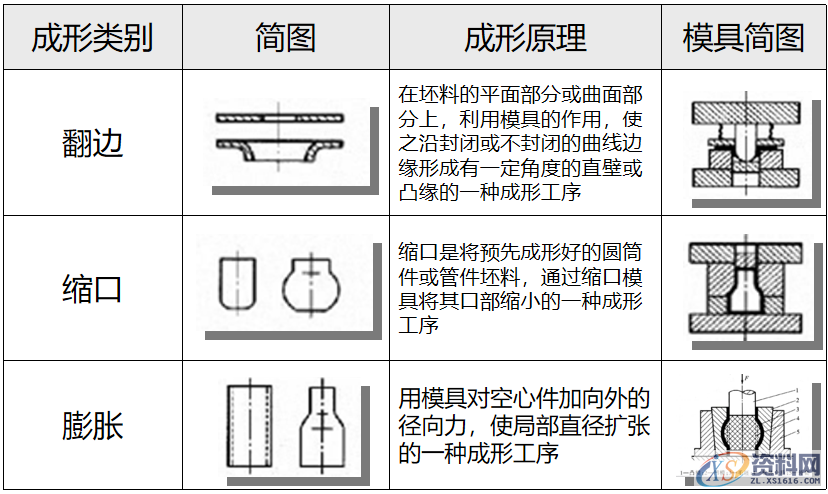 冲压件的基本成型工艺及表面处理冲压件的基本成型工艺冲压件设计注意事项冲压件的表面处理,弯曲,冲压件,变形,板料,第23张 冲压件的基本成型工艺及表面处理冲压件的基本成型工艺冲压件设计注意事项冲压件的表面处理,冲压件设计及表面处理,很好的总结文章,弯曲,冲压件,变形,板料,第23张