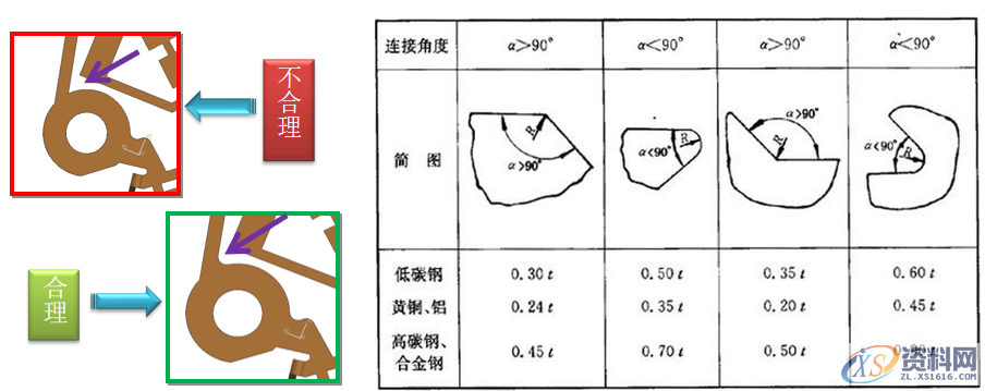 冲压件的基本成型工艺及表面处理冲压件的基本成型工艺冲压件设计注意事项冲压件的表面处理,弯曲,冲压件,变形,板料,第5张 冲压件的基本成型工艺及表面处理冲压件的基本成型工艺冲压件设计注意事项冲压件的表面处理,冲压件设计及表面处理,很好的总结文章,弯曲,冲压件,变形,板料,第5张